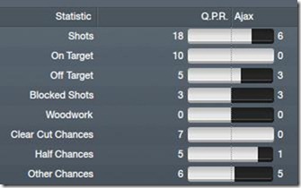 Home stats