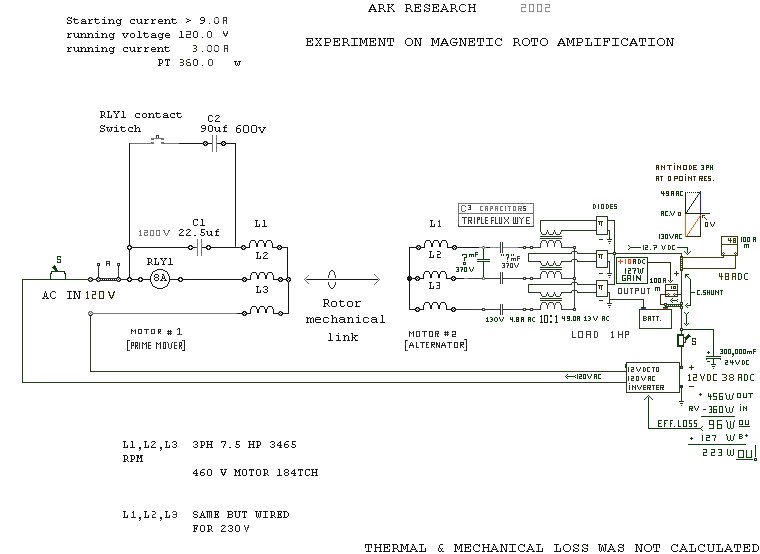 generator diagram using the optimized RotoVerter