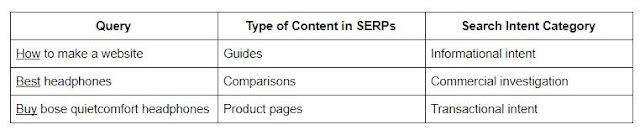 Keyword analysis is that the method by that you analysis widespread search terms folks kind into search engines like Google, and embrace them strategically in your content so your content seems higher on a look engine results page (SERP). Keyword analysis may be a basic application in program improvement (SEO). How do you do keyword research 2019? What is keyword research? keyword research tips keyword research amazon keyword research for youtube keyword research extension keyworddit backlinko backlink strategy seo keywords example seo format keyword definition moz's keyword tool technical seo for beginners keywordtool pro plus keyword tool youtube how to use google keyword planner bulk keyword research tool keyword picker tool keyword everywhere jaaxy soovle google keyword trends keyword permutator keyword research adwords keyword research neil patel top keywords for seo how to find keywords on a website how to find keywords in an article tools to measure seo performance search engine optimization tools search volumes io bing search volume keyword competition check moongools amazon keyword search volume free kwfinder alternative keyword meaning keyword revealer what is a multiple keyword search what is a keyword search definition what is keyword research in hindi what does multiple keyword search mean phrase search definition what is a subject search keyword research tips keyword research amazon keyword research for youtube keyword research extension keyworddit backlinko backlink strategy seo keywords example seo format keyword definition moz's keyword tool technical seo for beginners keywordtool pro plus keyword tool youtube how to use google keyword planner bulk keyword research tool keyword picker tool keyword everywhere jaaxy soovle google keyword trends keyword permutator keyword research adwords keyword research neil patel top keywords for seo how to find keywords on a website how to find keywords in an article tools to measure seo performance search engine optimization tools search volumes io bing search volume keyword competition check moongools amazon keyword search volume free kwfinder alternative keyword meaning keyword revealer what is a multiple keyword search what is a keyword search definition what is keyword research in hindi what does multiple keyword search mean phrase search definition what is a subject search keyword research tips keyword research amazon keyword research for youtube keyword research extension keyworddit backlinko backlink strategy seo keywords example seo format keyword definition moz's keyword tool technical seo for beginners keywordtool pro plus keyword tool youtube how to use google keyword planner bulk keyword research tool keyword picker tool keyword everywhere jaaxy soovle google keyword trends keyword permutator keyword research adwords keyword research neil patel top keywords for seo how to find keywords on a website how to find keywords in an article tools to measure seo performance search engine optimization tools search volumes io bing search volume keyword competition check moongools amazon keyword search volume free kwfinder alternative keyword meaning keyword revealer what is a multiple keyword search what is a keyword search definition what is keyword research in hindi what does multiple keyword search mean phrase search definition what is a subject search free keyword research keyword research tools best free keyword research tool keyword research tips seo keyword research tool best keyword research tool google keyword planner free how to do keyword research 2018 free keyword research keyword research tools best free keyword research tool keyword research tips seo keyword research tool best keyword research tool google keyword planner free how to do keyword research 2018 Keyword ahrefs keywords explorer what is clickstream which parent do i look like generator best new tools 2016 feature article generator keyword collection explorer phrases how to get clickstream data keyword clustering tools click to tweet generator ahrefs organic keywords report clickstream tool click true rate keyword demographics tool keywords 2016 keyword grouping tools keyword map generator best keyword tool 2016 word definition match generator grouping keywords google did you mean generator not working keyword sentence generator world of warcraft parent review cat explorer download keyword tools expert 100 true search 7search keyword suggestion tool facebook interest explorer keyword research tool 2016 ahrefs keywords explorer what is clickstream which parent do i look like generator best new tools 2016 feature article generator keyword collection explorer phrases how to get clickstream data keyword clustering tools click to tweet generator ahrefs organic keywords report clickstream tool click true rate keyword demographics tool keywords 2016 keyword grouping tools keyword map generator best keyword tool 2016 word definition match generator grouping keywords google did you mean generator not working keyword sentence generator world of warcraft parent review cat explorer download keyword tools expert 100 true search 7search keyword suggestion tool facebook interest explorer keyword research tool 2016 ahrefs keywords explorer what is clickstream which parent do i look like generator best new tools 2016 feature article generator keyword collection explorer phrases how to get clickstream data keyword clustering tools click to tweet generator ahrefs organic keywords report clickstream tool click true rate keyword demographics tool keywords 2016 keyword grouping tools keyword map generator best keyword tool 2016 word definition match generator grouping keywords google did you mean generator not working keyword sentence generator world of warcraft parent review cat explorer download keyword tools expert 100 true search 7search keyword suggestion tool facebook interest explorer keyword research tool 2016 search engines keyword keyword in search search engines keywords keyword research helps you using keyword research search for keyword what are search terms in research how do you search for keywords keyword in research paper popular search engine keywords when would you use a keyword search how to use keywords in an article keyword tools support what are some keywords how to look for keywords importance of keywords in research paper seo keyword research process see how often keywords are searched keyword winner what is keyword searching keyword application search engine optimization keyword research how to search for keywords in an article search keywords for website how to do keyword research effectively what is a keyword search engine how to perform keyword research product keyword research product or service keyword keyword using how are keywords utilized by search engines keyword research service find your keywords how to search for a keyword keyword help a search engine will help you keywords for internet search keyword tool article how to tell what keywords a site is using use keywords keyword search sites what are keywords in search engines importance of keywords in research articles research search terms most used keyword importance of keyword research what is a keyword search keyword search help how to write keywords for website what are keywords in an article which keywords to use google keyword help applications of search engine keywords in articles why is keyword research important search engines keyword keyword in search search engines keywords keyword research helps you using keyword research search for keyword what are search terms in research how do you search for keywords keyword in research paper popular search engine keywords when would you use a keyword search how to use keywords in an article keyword tools support what are some keywords how to look for keywords importance of keywords in research paper seo keyword research process see how often keywords are searched keyword winner what is keyword searching keyword application search engine optimization keyword research how to search for keywords in an article search keywords for website how to do keyword research effectively what is a keyword search engine how to perform keyword research product keyword research product or service keyword keyword using how are keywords utilized by search engines keyword research service find your keywords how to search for a keyword keyword help a search engine will help you keywords for internet search keyword tool article how to tell what keywords a site is using use keywords keyword search sites what are keywords in search engines importance of keywords in research articles research search terms most used keyword importance of keyword research what is a keyword search keyword search help how to write keywords for website what are keywords in an article which keywords to use google keyword help applications of search engine keywords in articles why is keyword research important search engines keyword keyword in search search engines keywords keyword research helps you using keyword research search for keyword what are search terms in research how do you search for keywords keyword in research paper popular search engine keywords when would you use a keyword search how to use keywords in an article keyword tools support what are some keywords how to look for keywords importance of keywords in research paper seo keyword research process see how often keywords are searched keyword winner what is keyword searching keyword application search engine optimization keyword research how to search for keywords in an article search keywords for website how to do keyword research effectively what is a keyword search engine how to perform keyword research product keyword research product or service keyword keyword using how are keywords utilized by search engines keyword research service find your keywords how to search for a keyword keyword help a search engine will help you keywords for internet search keyword tool article how to tell what keywords a site is using use keywords keyword search sites what are keywords in search engines importance of keywords in research articles research search terms most used keyword importance of keyword research what is a keyword search keyword search help how to write keywords for website what are keywords in an article which keywords to use google keyword help applications of search engine keywords in articles why is keyword research important search engines keyword keyword in search search engines keywords keyword research helps you using keyword research search for keyword what are search terms in research how do you search for keywords keyword in research paper popular search engine keywords when would you use a keyword search how to use keywords in an article keyword tools support what are some keywords how to look for keywords importance of keywords in research paper seo keyword research process see how often keywords are searched keyword winner what is keyword searching keyword application search engine optimization keyword research how to search for keywords in an article search keywords for website how to do keyword research effectively what is a keyword search engine how to perform keyword research product keyword research product or service keyword keyword using how are keywords utilized by search engines keyword research service find your keywords how to search for a keyword keyword help a search engine will help you keywords for internet search keyword tool article how to tell what keywords a site is using use keywords keyword search sites what are keywords in search engines importance of keywords in research articles research search terms most used keyword importance of keyword research what is a keyword search keyword search help how to write keywords for website what are keywords in an article which keywords to use google keyword help applications of search engine keywords in articles why is keyword research important search engines keyword keyword in search search engines keywords keyword research helps you using keyword research search for keyword what are search terms in research how do you search for keywords keyword in research paper popular search engine keywords when would you use a keyword search how to use keywords in an article keyword tools support what are some keywords how to look for keywords importance of keywords in research paper seo keyword research process see how often keywords are searched keyword winner what is keyword searching keyword application search engine optimization keyword research how to search for keywords in an article search keywords for website how to do keyword research effectively what is a keyword search engine how to perform keyword research product keyword research product or service keyword keyword using how are keywords utilized by search engines keyword research service find your keywords how to search for a keyword keyword help a search engine will help you keywords for internet search keyword tool article how to tell what keywords a site is using use keywords keyword search sites what are keywords in search engines importance of keywords in research articles research search terms most used keyword importance of keyword research what is a keyword search keyword search help how to write keywords for website what are keywords in an article which keywords to use google keyword help applications of search engine keywords in articles why is keyword research important finding key words key words finding best keywords key words tools tools to find keywords find best keywords how to identify keywords keyword search service how to find good keyword how to determine keywords tools for keywords tools for researching keywords keyword research tools how to do best 9 identifying keywords how to find the right keywords how to find good keywords how to find keywords for your business key search terms professional keyword research research keywords free tools fashion style keywords your search terms here keyword job number search volume finder 100 free keyword tool domain keyword tracking keyword seed list online keyword analysis estimate search volume what are the best keyword research tools longtail keyword pro right keywords free keyword search volume tool seo keyword research tools 2016 search keyword suggestion google keyword help keyword search tools travel keyword list google keyword software keyword association free keyword difficulty tool used site explorer google keywords free tool top keyword research software find low competition keywords tool best free keyword research tool 2016 google keyword search count tool keyword search volume data backlinko.com keyword research seo keywords for clothing keyword suggestion tool online best keywords moz ranker keyword research tools for free relevant tools free seo keyword search tools free keyword tracker tools keywords and analyze information location keywords keywordtool io pricing best keyword tool 2016 website page keyword generator fashion keyword how to find out what keywords your website ranks for check google position for keywords seo keyword online keywords free program competitor keyword online how often is a keyword searched on google google analytics keyword search tool check keywords google keyword based tool finding key words key words finding best keywords key words tools tools to find keywords find best keywords how to identify keywords keyword search service how to find good keyword how to determine keywords tools for keywords tools for researching keywords keyword research tools how to do best 9 identifying keywords how to find the right keywords how to find good keywords how to find keywords for your business key search terms professional keyword research research keywords free tools fashion style keywords your search terms here keyword job number search volume finder 100 free keyword tool domain keyword tracking keyword seed list online keyword analysis estimate search volume what are the best keyword research tools longtail keyword pro right keywords free keyword search volume tool seo keyword research tools 2016 search keyword suggestion google keyword help keyword search tools travel keyword list google keyword software keyword association free keyword difficulty tool used site explorer google keywords free tool top keyword research software find low competition keywords tool best free keyword research tool 2016 google keyword search count tool keyword search volume data backlinko.com keyword research seo keywords for clothing keyword suggestion tool online best keywords moz ranker keyword research tools for free relevant tools free seo keyword search tools free keyword tracker tools keywords and analyze information location keywords keywordtool io pricing best keyword tool 2016 website page keyword generator fashion keyword how to find out what keywords your website ranks for check google position for keywords seo keyword online keywords free program competitor keyword online how often is a keyword searched on google google analytics keyword search tool check keywords google keyword based tool keywords for blogging blog keyword keywords for blogs blogging keywords blog keyword research keyword research for bloggers keyword research for blogs how to do keyword research for blog posts researching blogs neil patel keyword research how many searches keyword seo for your blog how to find best keywords for your blog what's a keyword bloggers seo lifestyle keywords how do you find blogs what to do instead of blogging writing blog post search content research instead will quick keyword tool blog how to research for blog posts how to add keywords in blogger how does seo keywords work search topics blog keyword research heres how anyone blog seo terms what to t what to research about blogger kw research but what are the right keywords keyword research for content ideas keyword writing are blogs still relevant how many searches on google for keyword past perfect keywords miles beckler keyword research vlog planner blog keyword planner blog keyword research in a post how do keywords work research for blogs seo for fashion bloggers what do you research blog post search keyword research course what are good seo keywords traditional keywords research most searchable keywords in google how to use keywords in a blog post whats the meaning of blog seo millionaire christian blog post ideas keywords for fashion website how to find keywords for my blog keywords as blog topic personal keywords for journal keywords for blogging blog keyword keywords for blogs blogging keywords blog keyword research keyword research for bloggers keyword research for blogs how to do keyword research for blog posts researching blogs neil patel keyword research how many searches keyword seo for your blog how to find best keywords for your blog what's a keyword bloggers seo lifestyle keywords how do you find blogs what to do instead of blogging writing blog post search content research instead will quick keyword tool blog how to research for blog posts how to add keywords in blogger how does seo keywords work search topics blog keyword research heres how anyone blog seo terms what to t what to research about blogger kw research but what are the right keywords keyword research for content ideas keyword writing are blogs still relevant how many searches on google for keyword past perfect keywords miles beckler keyword research vlog planner blog keyword planner blog keyword research in a post how do keywords work research for blogs seo for fashion bloggers what do you research blog post search keyword research course what are good seo keywords traditional keywords research most searchable keywords in google how to use keywords in a blog post whats the meaning of blog seo millionaire christian blog post ideas keywords for fashion website how to find keywords for my blog keywords as blog topic personal keywords for journal the keyword google blog blog what keywords what to research keyword research course lifestyle blogging topics keyword research neil patel research blog match blogs keywords for blogging blog keyword keywords for blogs blogging keywords blog keyword research keyword research for bloggers keyword research for blogs how to do keyword research for blog posts researching blogs neil patel keyword research how many searches keyword seo for your blog how to find best keywords for your blog what's a keyword bloggers seo lifestyle keywords how do you find blogs what to do instead of blogging writing blog post search content research instead will quick keyword tool blog how to research for blog posts how to add keywords in blogger how does seo keywords work search topics blog keyword research heres how anyone blog seo terms what to t what to research about blogger kw research but what are the right keywords keyword research for content ideas keyword writing are blogs still relevant how many searches on google for keyword past perfect keywords miles beckler keyword research vlog planner blog keyword planner blog keyword research in a post how do keywords work research for blogs seo for fashion bloggers what do you research blog post search keyword research course what are good seo keywords traditional keywords research most searchable keywords in google how to use keywords in a blog post whats the meaning of blog seo millionaire christian blog post ideas keywords for fashion website how to find keywords for my blog keywords as blog topic personal keywords for journal keywords for blogging blog keyword keywords for blogs blogging keywords blog keyword research keyword research for bloggers keyword research for blogs how to do keyword research for blog posts researching blogs neil patel keyword research how many searches keyword seo for your blog how to find best keywords for your blog what's a keyword bloggers seo lifestyle keywords how do you find blogs what to do instead of blogging writing blog post search content research instead will quick keyword tool blog how to research for blog posts how to add keywords in blogger how does seo keywords work search topics blog keyword research heres how anyone blog seo terms what to t what to research about blogger kw research but what are the right keywords keyword research for content ideas keyword writing are blogs still relevant how many searches on google for keyword past perfect keywords miles beckler keyword research vlog planner blog keyword planner blog keyword research in a post how do keywords work research for blogs seo for fashion bloggers what do you research blog post search keyword research course what are good seo keywords traditional keywords research most searchable keywords in google how to use keywords in a blog post whats the meaning of blog seo millionaire christian blog post ideas keywords for fashion website how to find keywords for my blog keywords as blog topic personal keywords for journal keywords for blogging blog keyword keywords for blogs blogging keywords blog keyword research keyword research for bloggers keyword research for blogs how to do keyword research for blog posts researching blogs neil patel keyword research how many searches keyword seo for your blog how to find best keywords for your blog what's a keyword bloggers seo lifestyle keywords how do you find blogs what to do instead of blogging writing blog post search content research instead will quick keyword tool blog how to research for blog posts how to add keywords in blogger how does seo keywords work search topics blog keyword research heres how anyone blog seo terms what to t what to research about blogger kw research but what are the right keywords keyword research for content ideas keyword writing are blogs still relevant how many searches on google for keyword past perfect keywords miles beckler keyword research vlog planner blog keyword planner blog keyword research in a post how do keywords work research for blogs seo for fashion bloggers what do you research blog post search keyword research course what are good seo keywords traditional keywords research most searchable keywords in google how to use keywords in a blog post whats the meaning of blog seo millionaire christian blog post ideas keywords for fashion website how to find keywords for my blog keywords as blog topic personal keywords for journal finding key words key words finding best keywords key words tools tools to find keywords find best keywords how to identify keywords keyword search service how to find good keyword how to determine keywords tools for keywords tools for researching keywords keyword research tools how to do best 9 identifying keywords how to find the right keywords how to find good keywords how to find keywords for your business key search terms professional keyword research research keywords free tools fashion style keywords your search terms here keyword job number search volume finder 100 free keyword tool domain keyword tracking keyword seed list online keyword analysis estimate search volume what are the best keyword research tools longtail keyword pro right keywords free keyword search volume tool seo keyword research tools 2016 search keyword suggestion google keyword help keyword search tools travel keyword list google keyword software keyword association free keyword difficulty tool used site explorer google keywords free tool top keyword research software find low competition keywords tool best free keyword research tool 2016 google keyword search count tool keyword search volume data backlinko.com keyword research seo keywords for clothing keyword suggestion tool online best keywords moz ranker keyword research tools for free relevant tools free seo keyword search tools free keyword tracker tools keywords and analyze information location keywords keywordtool io pricing best keyword tool 2016 website page keyword generator fashion keyword how to find out what keywords your website ranks for check google position for keywords seo keyword online keywords free program competitor keyword online how often is a keyword searched on google google analytics keyword search tool check keywords google keyword based tool finding key words key words finding best keywords key words tools tools to find keywords find best keywords how to identify keywords keyword search service how to find good keyword how to determine keywords tools for keywords tools for researching keywords keyword research tools how to do best 9 identifying keywords how to find the right keywords how to find good keywords how to find keywords for your business key search terms professional keyword research research keywords free tools fashion style keywords your search terms here keyword job number search volume finder 100 free keyword tool domain keyword tracking keyword seed list online keyword analysis estimate search volume what are the best keyword research tools longtail keyword pro right keywords free keyword search volume tool seo keyword research tools 2016 search keyword suggestion google keyword help keyword search tools travel keyword list google keyword software keyword association free keyword difficulty tool used site explorer google keywords free tool top keyword research software find low competition keywords tool best free keyword research tool 2016 google keyword search count tool keyword search volume data backlinko.com keyword research seo keywords for clothing keyword suggestion tool online best keywords moz ranker keyword research tools for free relevant tools free seo keyword search tools free keyword tracker tools keywords and analyze information location keywords keywordtool io pricing best keyword tool 2016 website page keyword generator fashion keyword how to find out what keywords your website ranks for check google position for keywords seo keyword online keywords free program competitor keyword online how often is a keyword searched on google google analytics keyword search tool check keywords google keyword based tool free keyword trackers google keyword free tool keyword selection tool google keyword price picking the right search terms keyword checking check google search position keyword how to choose good keywords google autocomplete keyword tool keywords for fashion blogs keyword statistics tool online keyword research tool free new keyword ranking software google insight for search free keyword tool keyword tool pro find keywords tool seo keyword lookup keyword company best keyword search software google search term tool free keyword searching tools locate key words keyword density planner google keyword list generator find keyword traffic search term analysis keyword tool gratis keywordtool io youtube google hits for keywords keywordtool io pricing most used keyword search terms tool free online keyword tool find search engine position related keywords google best keyword software organic keyword traffic estimator keyword research tool tracker seo keyword generator tools accuranker pricing keyword suggestion software youtube keyword search statistics keyword price tool best keyword planner tool best free seo software 2014 geo location rank tracking keywords for a website selling travel services the best keyword research tool keyword tools support keyword research tools free google search position finder youtube keyword suggestion tool free keyword difficulty index best keywords for web design best keyword research tools 2018 keyword difficulty tool google seo keywords generator tool google suggest keyword tool competitor keyword research tool find keyword tool best free keyword research tool 2018 best tools for keyword research keyword filter tool youtube keyword analysis good keywords key word analysis software free keyword explorer best keyword analysis tools keyword tools io keyword planner tools free how to find the best find keyword of a website how to find out keywords keyword research software free download how to see what keywords a site ranks for search best keywords what is the best keyword research tool semrush keyword difficulty index keyword search service keywords planner youtube keyword searching tool longtail pro review long tail pro pricing long tail pro platinum review long tail pro platinum discount long tail pro vs google keyword tool keyword review how to use longtail pro keyword research pro download secockpit vs long tail pro keyword research pro long tail pro software free download long tail pro not working the best keyword research tool cancel long tail pro tail growth tf keyword researcher pro price long tail pro alternatives tail pro long tail keyword software pro reviews keyword professional research long tail pro keyword research keyword research training longtail pro platinum software the long tail book review longtail pro cloud which is the best keyword research tool longtail pro download keyword research software reviews best camping kyeword buy long tail pro traffic travis review keywordtool pro