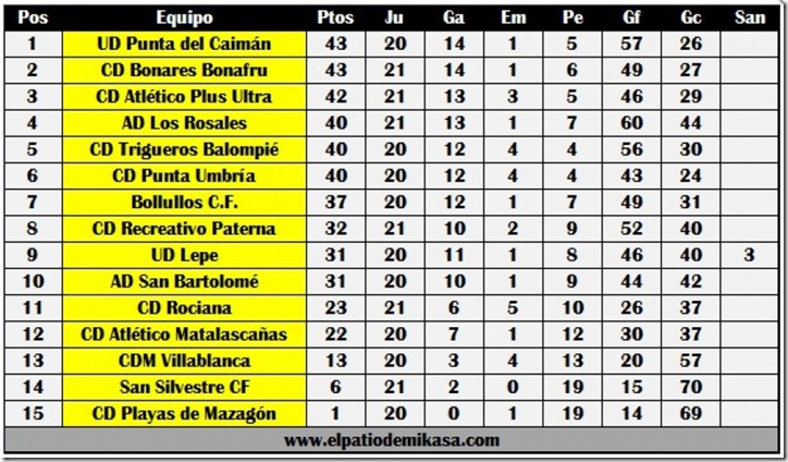 clasificacion 24-2-13