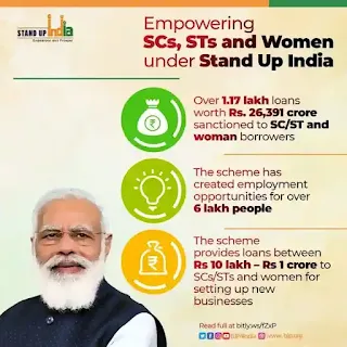 Stand Up India Loan Scheme