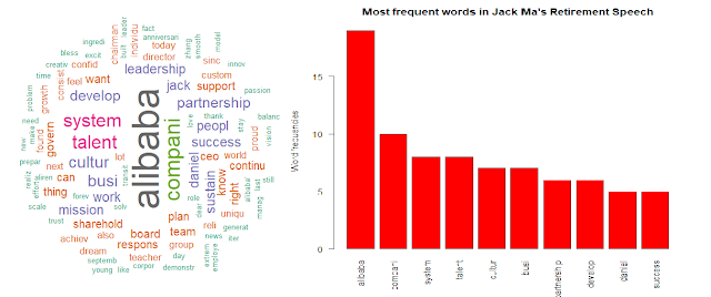 Communication Style of Jack Ma