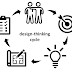 Design thinking