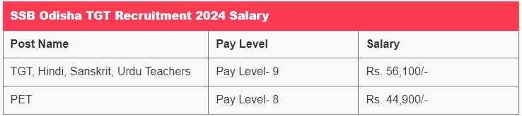 SSB Odisha Teacher Recruitment 2024 Salary