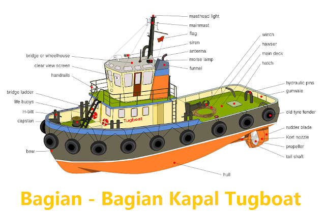 Bagian - bagian Kapal Tugboat