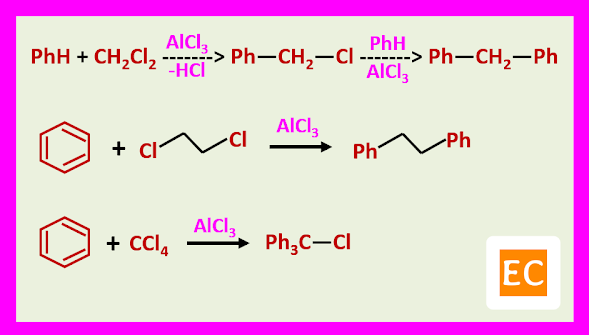 examples of Friedel Crafts reaction