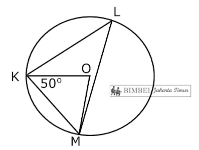 Bimbel Jakarta Timur | Bimbel Diah Jakarta Timur | WA : +6285875969990