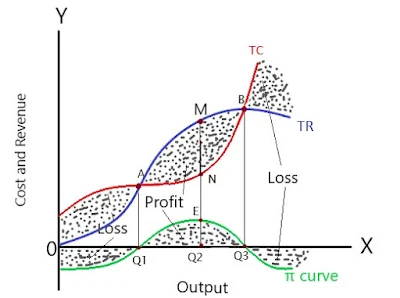 equilibrium-of-firm-under-monopoly