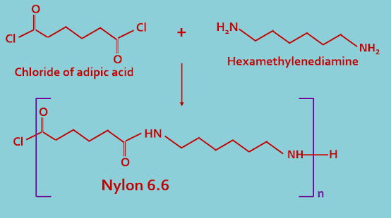 co-polymer-of-nylon66