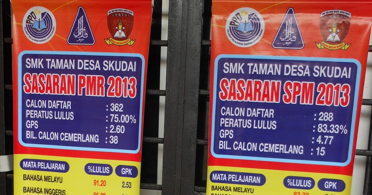 Sek Men Keb Taman Desa Skudai, JB: Sasaran PMR dan SPM 2013