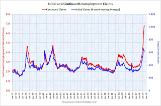 Weekly Unemployment Claims