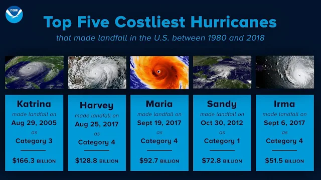 5 angin ribut terbesar di Amerika