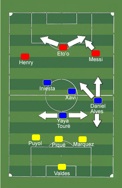 Esquema tático do Barcelona campeão espanhol 2009