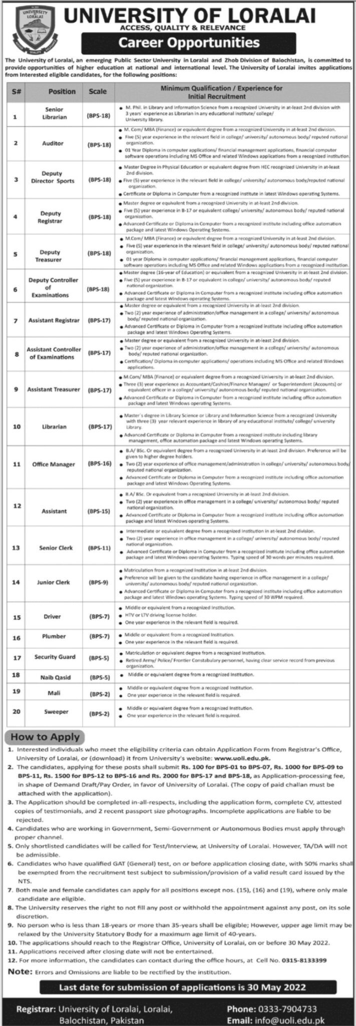 University of Loralai Jobs 2022 – www.uoli.edu.pk