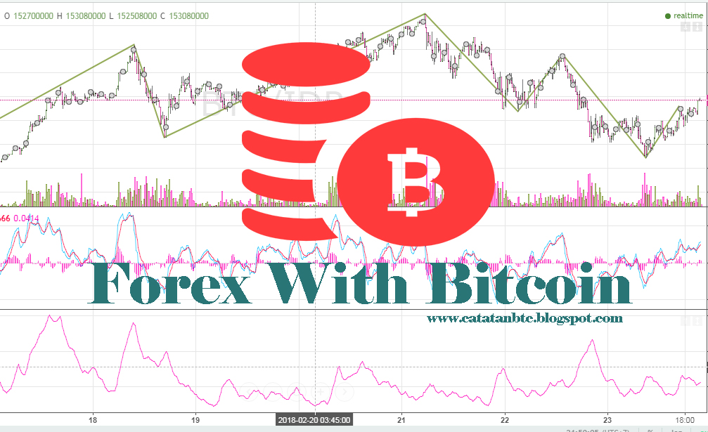 Perbedaan Trading Forex Dan Bitcoin Catatan Btc - 