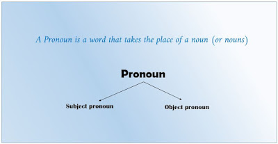 Pengenalan & Pengertian Pronoun - Belajar Grammar Seri 4