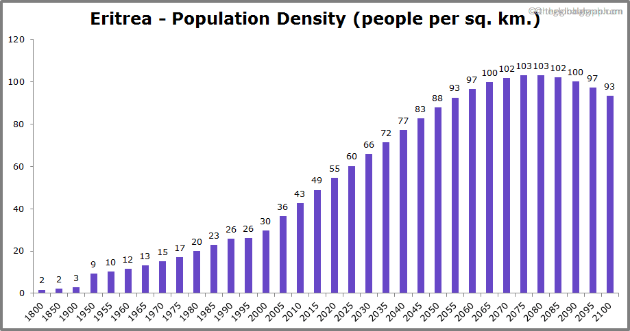
Eritrea
 Population Density (people per sq. km.)
 