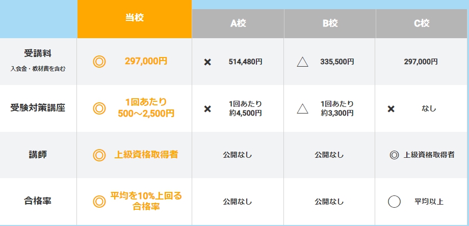 一般社団法人地域連携プラットフォームの料金体系・他社比較