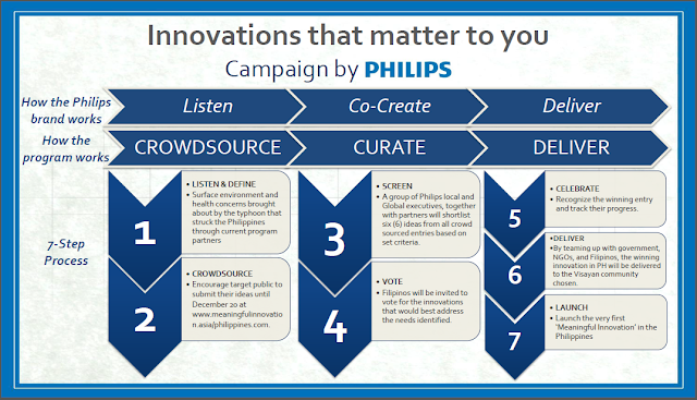 Campaign by Philips to help Filipinos