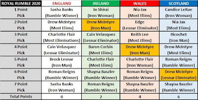 Bookie .vs. Blogger .vs. Punters: 2020 Royal Rumble Edition