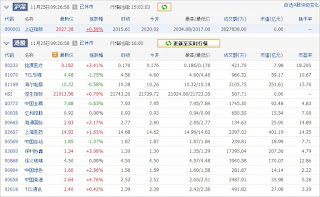 中国株コバンザメ投資ウォッチ銘柄watch1123