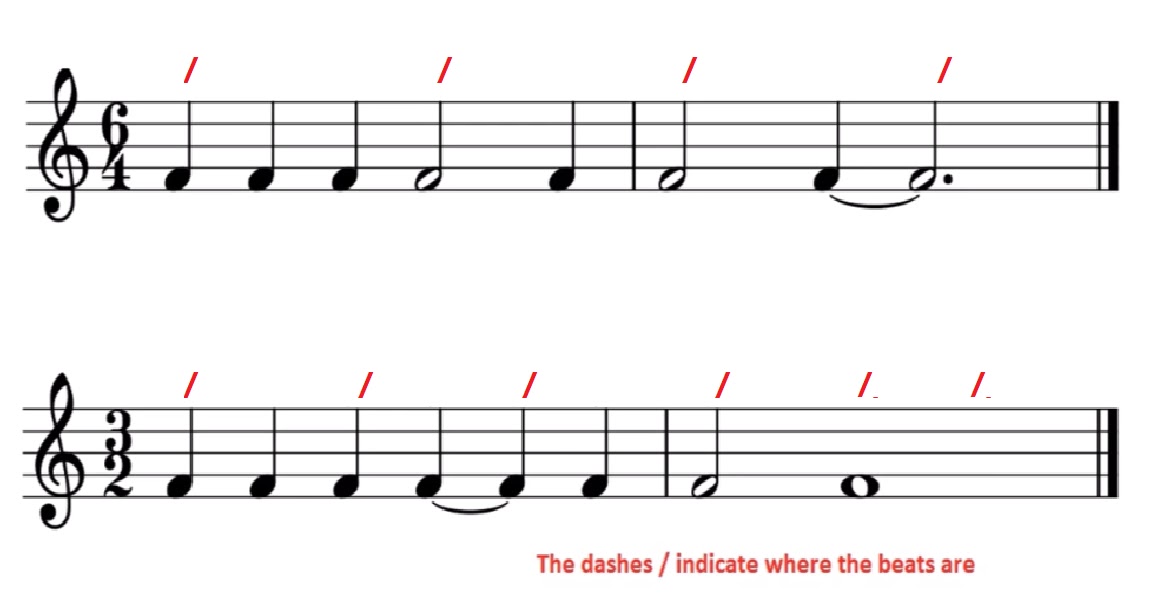 Musiconlineuk Lesson 4 1 Time Signatures Review