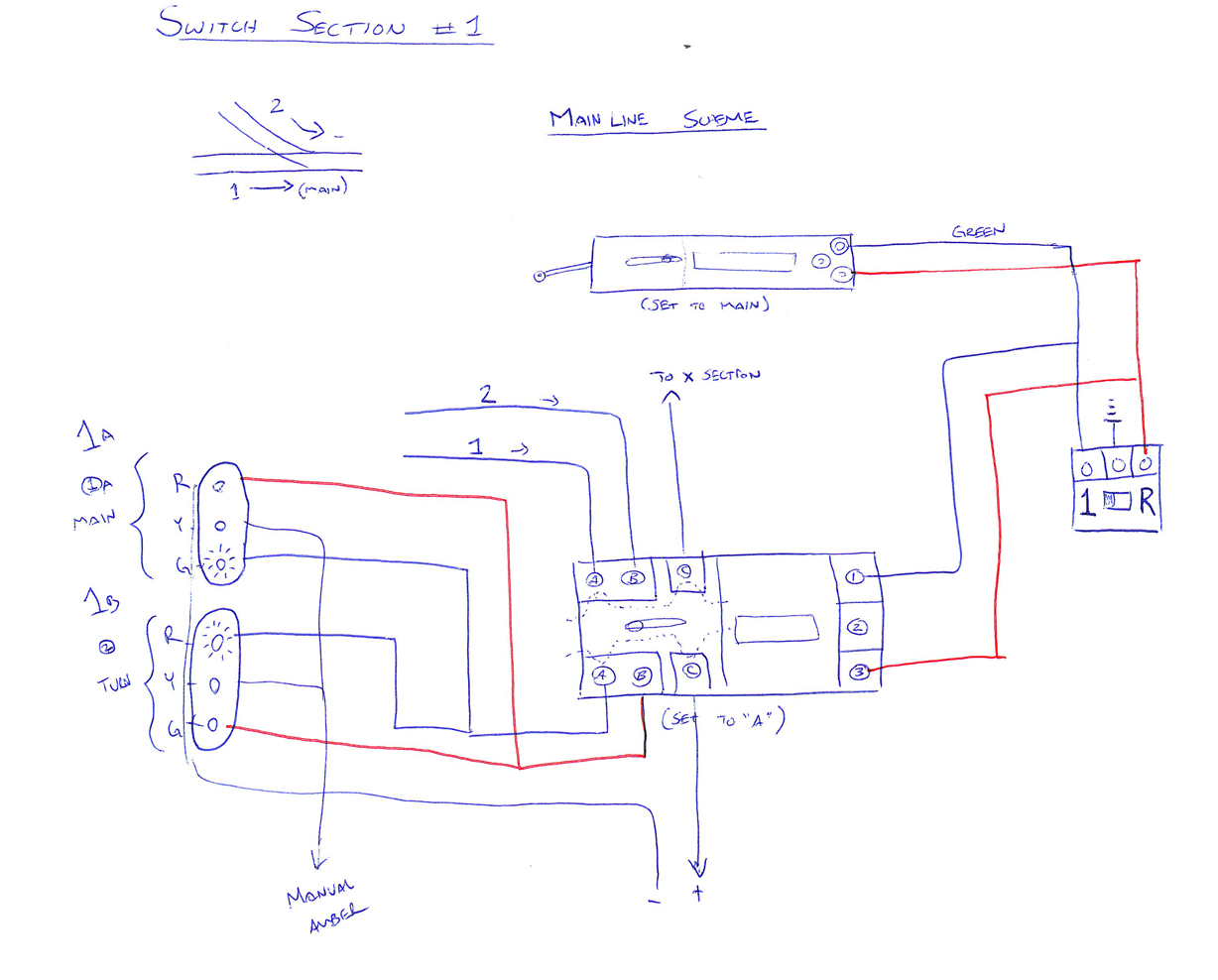 TY'S MODEL RAILROAD: Design &amp; Planning