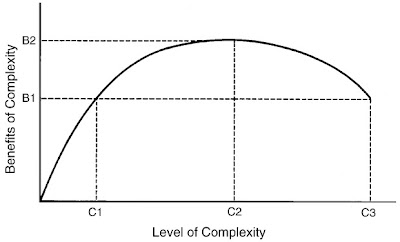 Tainter Fig. 1