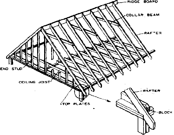 Wood Rafter Roof Framing | Download Foto, Gambar, Wallpaper | Film 