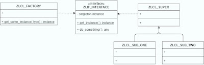 ABAP Development, SAP ABAP Exam Prep, SAP ABAP Tutorial and Materials, SAP ABAP Career, SAP ABAP Preparation, SAP ABAP Central