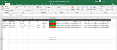 Spreadsheet backtest trading strategy for forex trading