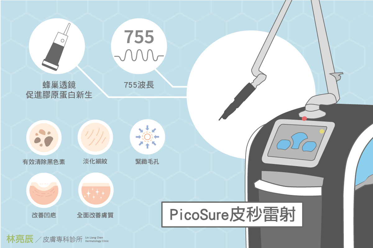 PicoSure蜂巢皮秒雷射搭載蜂巢透鏡，讓755皮秒雷射擁有5大優勢