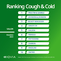 Top 10 Portugal | Ranking Cough & Cold