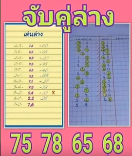 Thai Lottery Free 3D Sure Sets For 16-09-2561