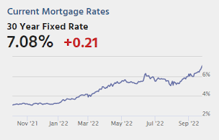 Mortgage Rates