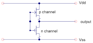 To configure an I/O driver as a quiet-low line, its output is connected directly to Vss on the die