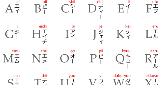 Alphabet Letters in Katakana - エイ・ビー・シー - Japanese with Anime