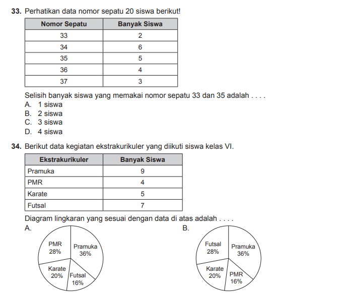 Contoh Soal Try Out Tingkat Sd Tahun Pelajaran 2018 2019 Egoswot