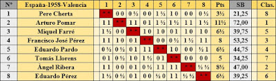 Clasificación según el orden del sorteo inicial del XXIII Campeonato de España de Ajedrez 1958 elaborada a mano