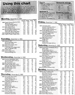 Ratings Archive - December 1990