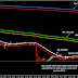 Update Analysis Teknikel Moving Haiken EUR/USD 10 November 2015