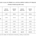 Les Mac stagnent en Europe (derrière HP, Lenovo, Dell et Acer) 