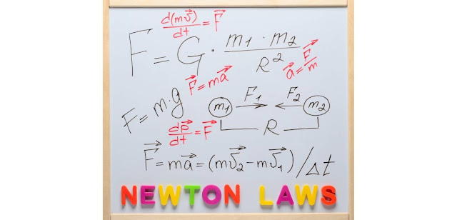 Susunan Sejarah Hukum Newton Tentang Gerak