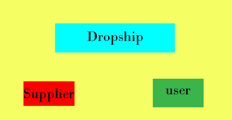 Apa Itu Dropship? Butuh Modal Berapa Dapet Untung Berapa?