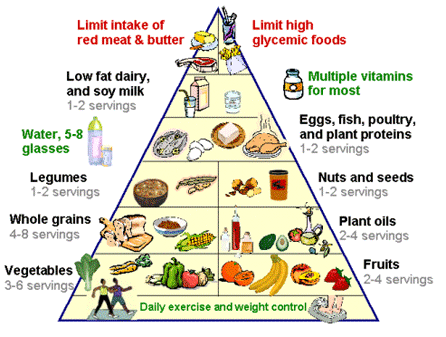 Health Tips for Today - Healthy Eating Plan - Natural Health Tips for ...