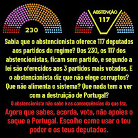 apodrecetuga corrupção abstenção voto nulo e branco, cidadania