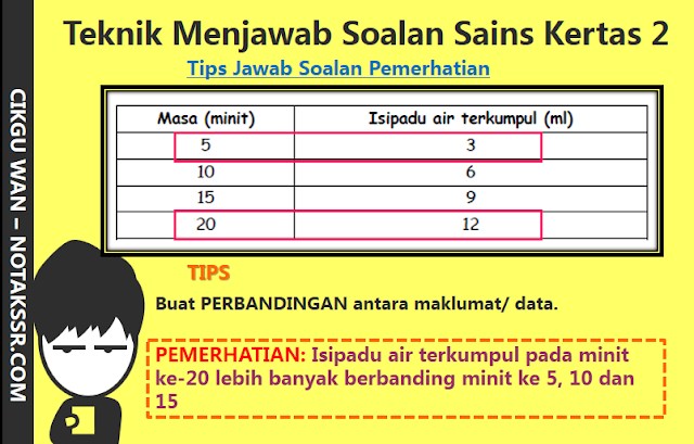 Cara Menjawab Soalan Upsr 2019 - Selangor g