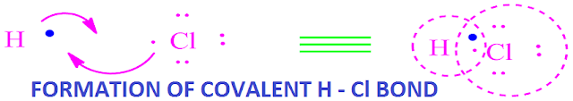 Covalent bond examples