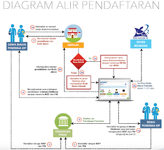 Juknis Panduan Pedoman Bidik Misi 2019 PMDK-PN, UMPN, Dan Mandiri