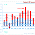 Credit to private sector expands